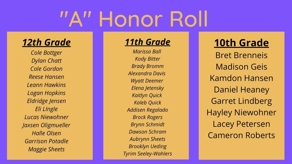 Spring Honor Roll